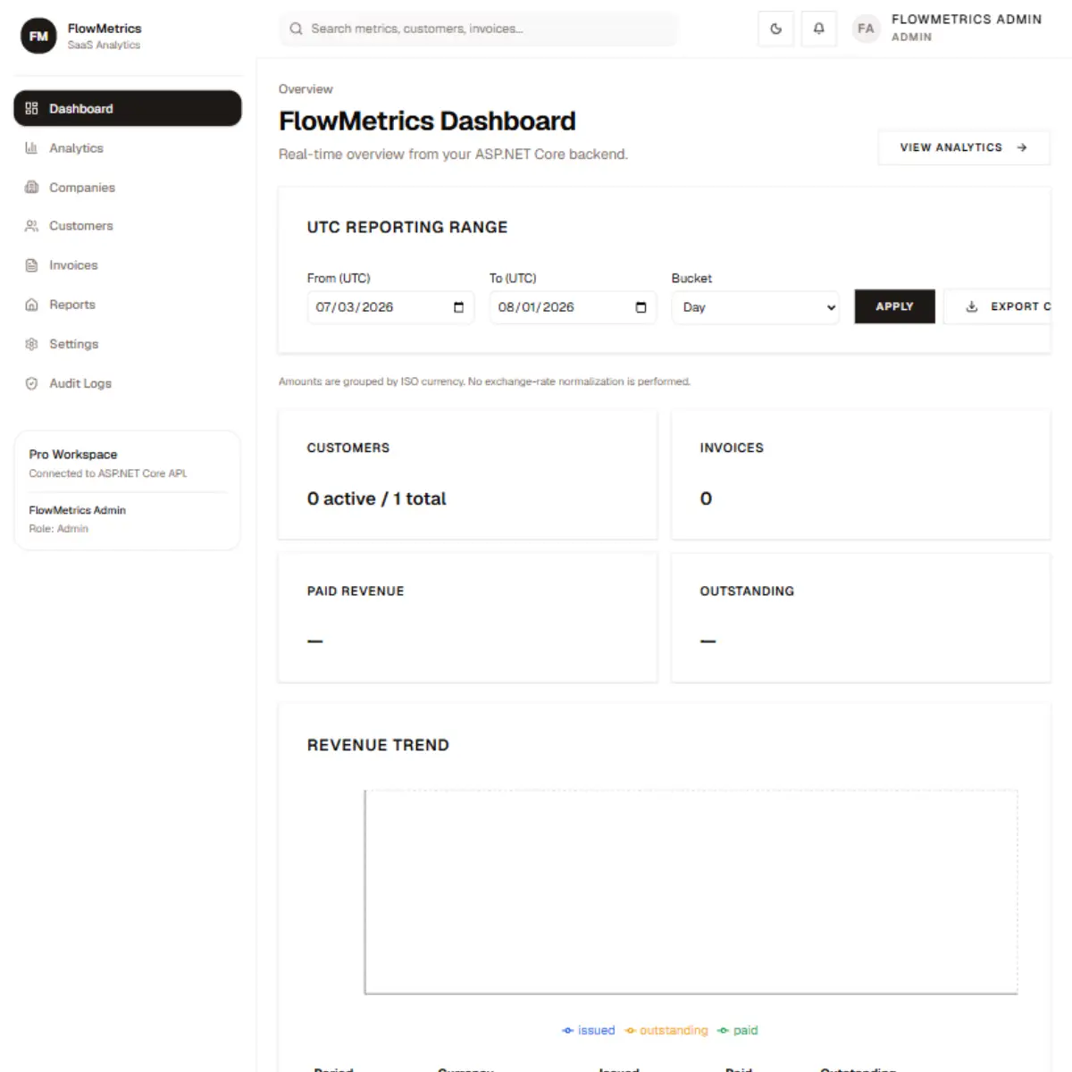 FlowMetrics analytics dashboard