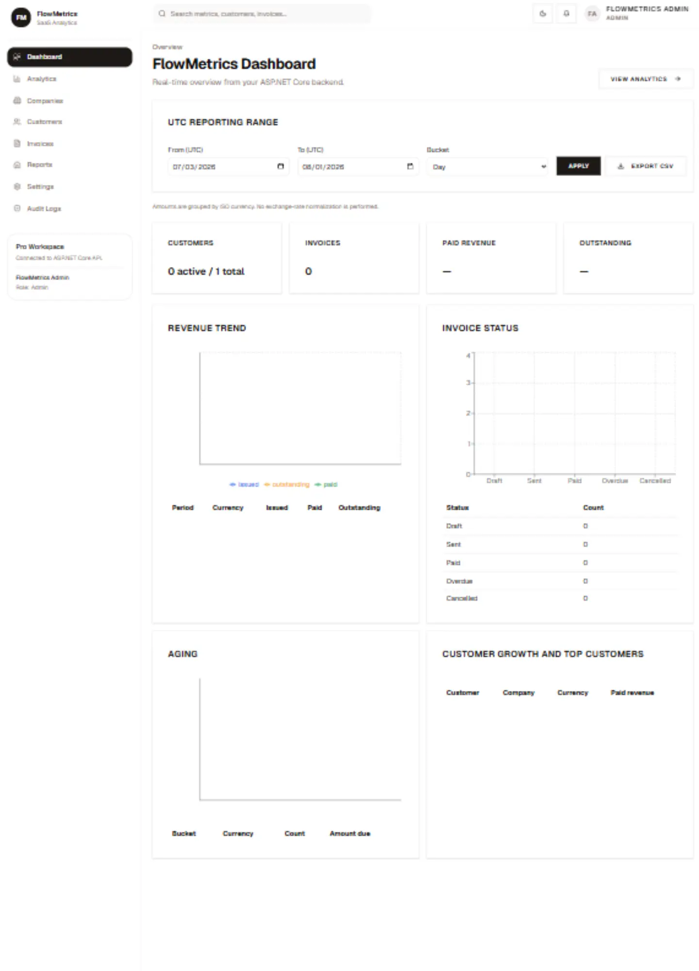 FlowMetrics SaaS analytics platform