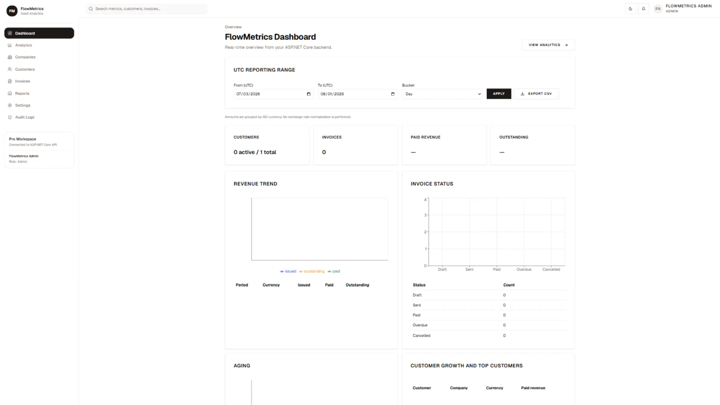 FlowMetrics SaaS platform project overview